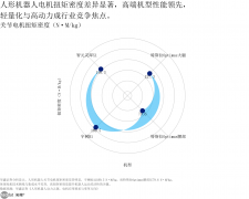 ⦁2025养老机械人行业市场需求空间、财产链及相